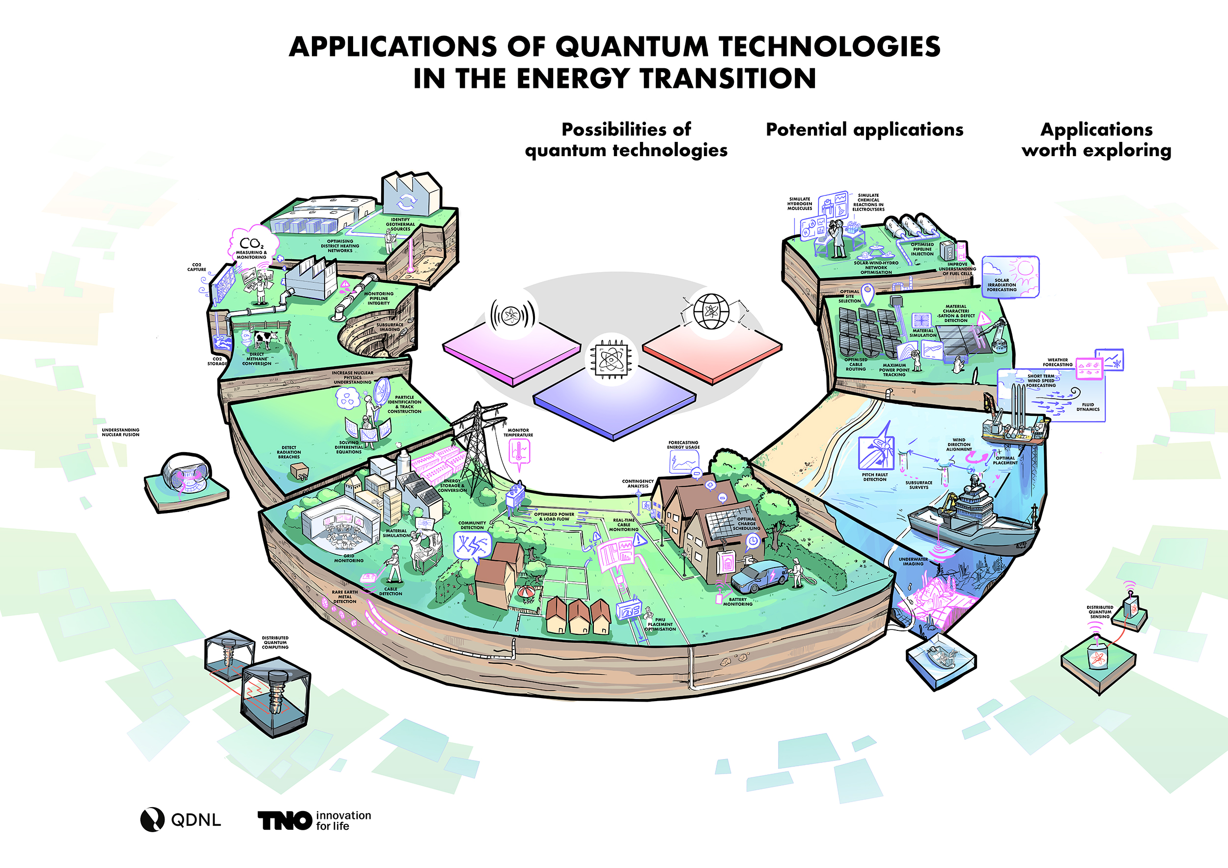 Interactive Applications of Quantum Technology in the Energy Transition